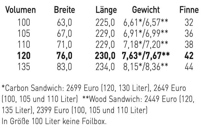 Erhältliche Größen Futura