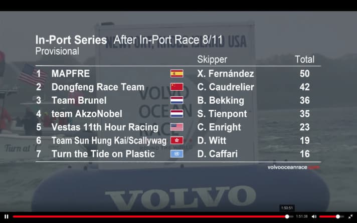   The new overall standings for the in-port races after the race off Newport on Saturday