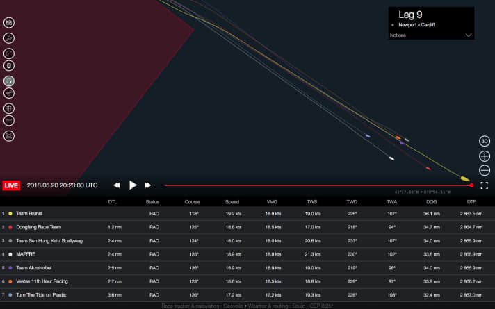   The intermediate standings around two and a half hours after the start in Newport