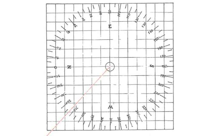 Navigation