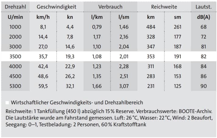 boot/messergebnisse_1bfcb99444957f87fb755a59e91a61cc