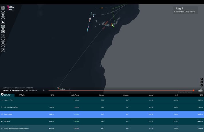 Hier gut zu sehen: der Konter von "Guyot" (grünes Bootssymbol) nahe der afrikanischen Küste, während der Rest der Flotte westlich segelt