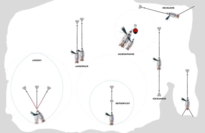 Tutorial: Anchoring