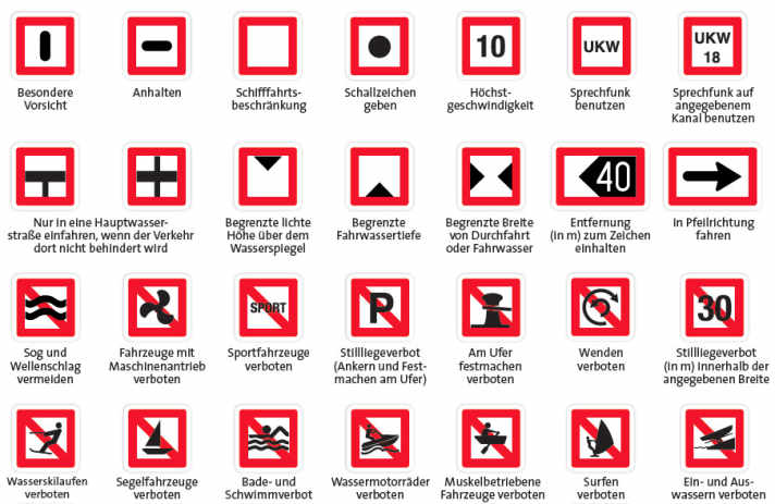   Navigation signs