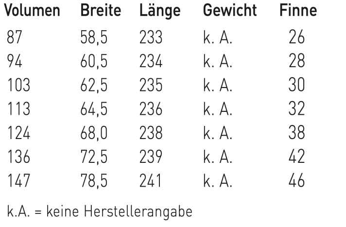 Bewertung Patrik F-Cross Modelle