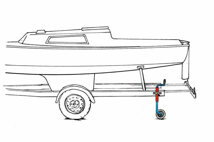 Trailer reader tips