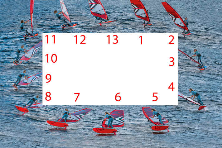 On a manoeuvre-oriented foil board with a centre loop, we can easily stay in both loops thanks to the small distances between them on the 360. This feels safer and is a prerequisite for subsequent manoeuvres such as the switch cono (below).