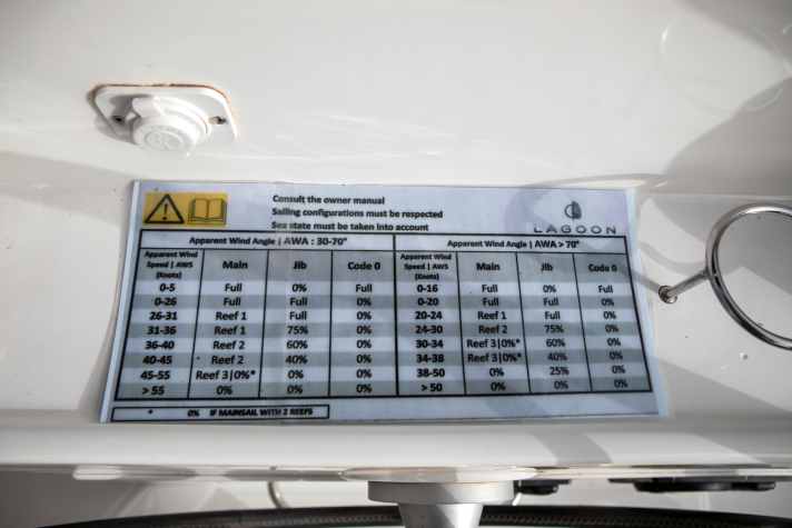Reefing table