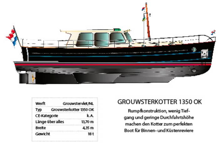 Stahlboote