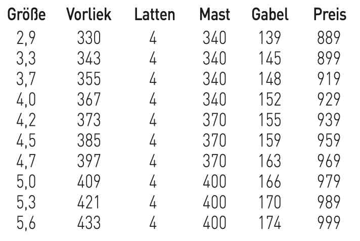 Neilpryde Combat Pro 4,7 - erhältliche Größen