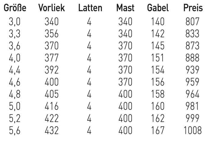Severne S1 4,8 - erhältliche Größen
