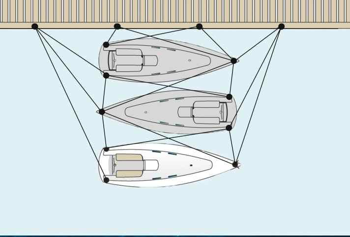 Port manoeuvres last places