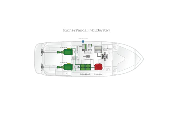Fischer Panda Hybrid | id