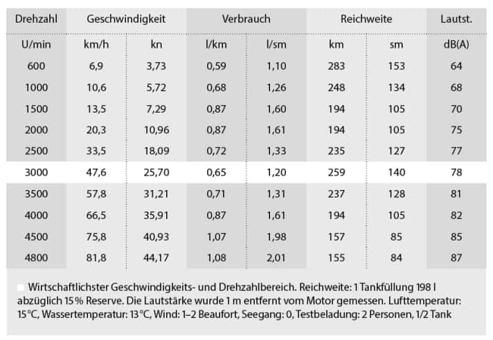 boot/messergebnisse_906d392be548129cd5310f79f1387239
