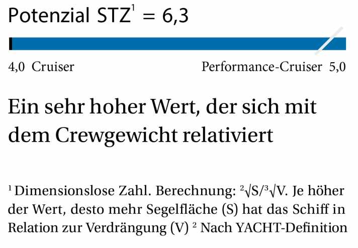 yacht/potenz_85e150762c3fd181eca3c4f6c02a8597