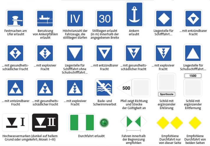   Navigation signs