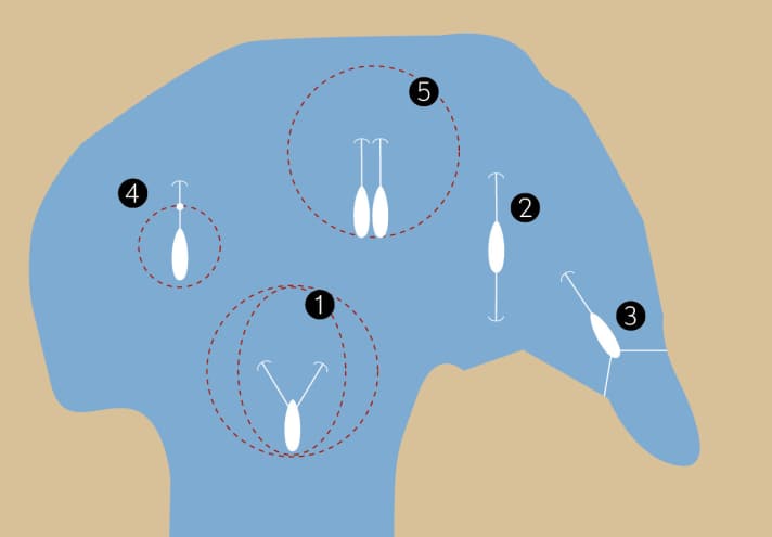   In this special: 1. the anchor V; 2. stern anchor; 3. shore lines; 4. riding weight; 5. anchor pack
