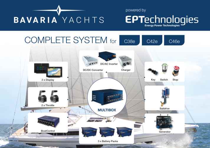 The components of the system at a glance
