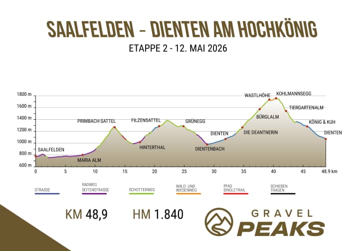 GP-2026_HP_Etappe_02_NEU_wx04my