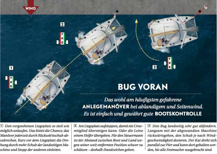   Scenario semplice: ormeggio laterale con molto spazio, il vento spinge il gatto lontano dal molo (cliccare per ingrandire)