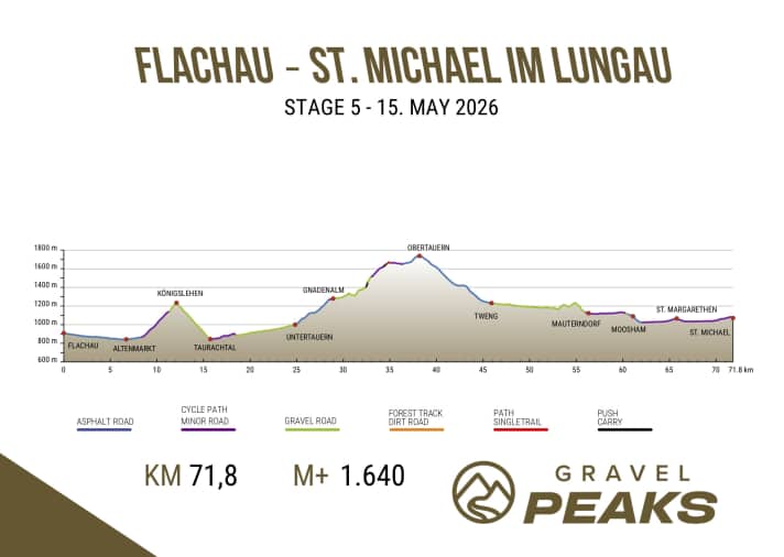 GP-2026_HP_Stage_05_mhvizk