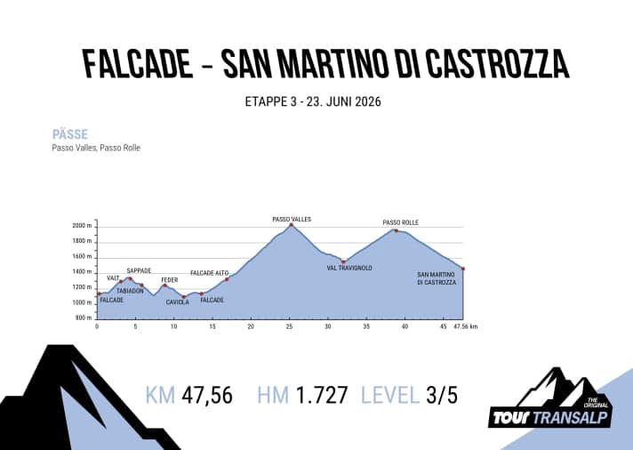 TT-2026_HP_Etappe_03_dojavt