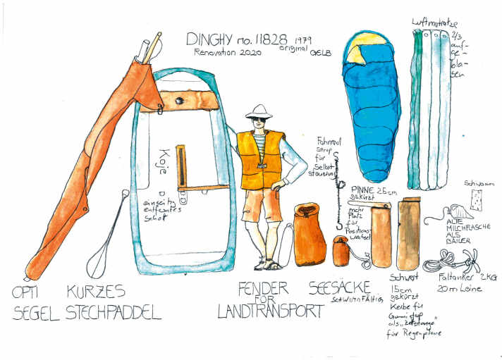 Equipement minimaliste en opti