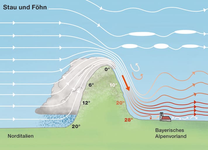 Wind Special Alps: Föhn