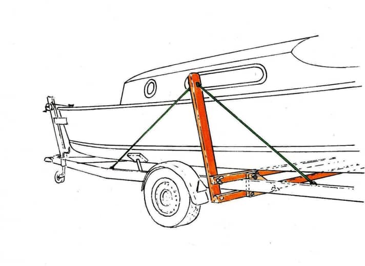 Trailer reader tips
