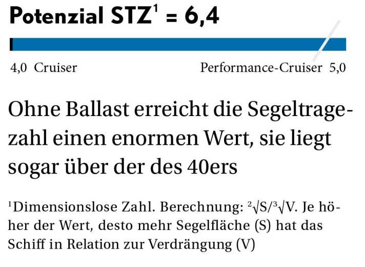 Potenzial