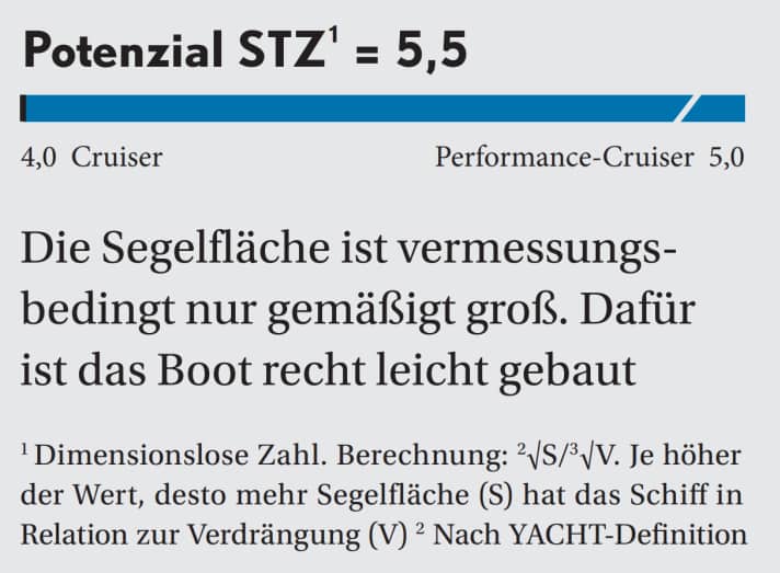  | Abbildung: YACHT/ N. Campe