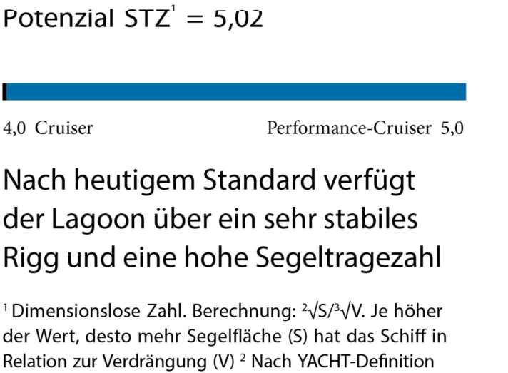 Valeurs mesurées lors du test du Lagoon 410
