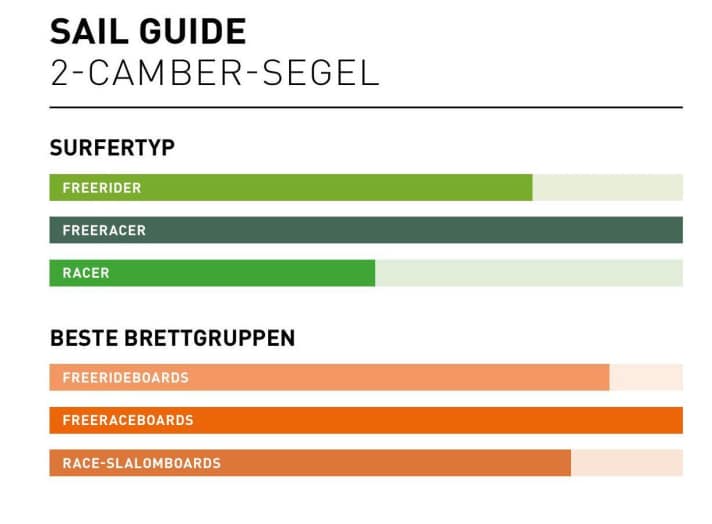 Sail Guide Freerace sail 2 Cam