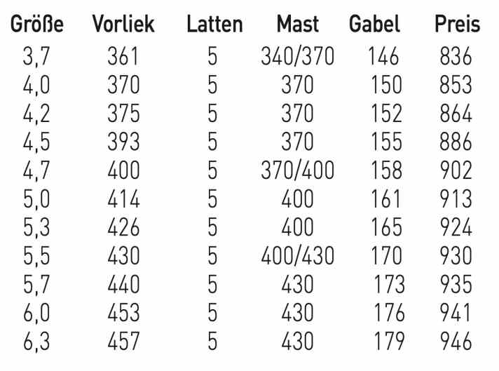 Goya Eclipse Pro 4,7 - erhältliche Größen