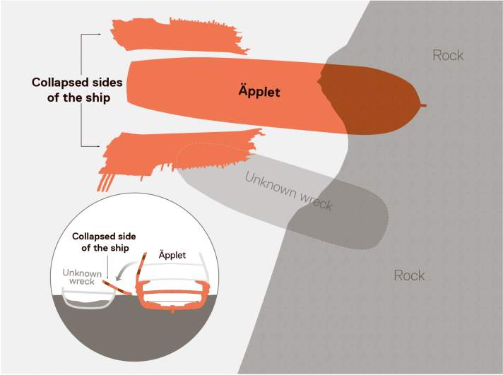 Another graphic from the museum also shows the location of the wreck