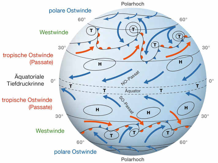 Die globalen Wettersysteme der Erde hängen alle zusammen, sie beeinflussen sich gegenseitig.