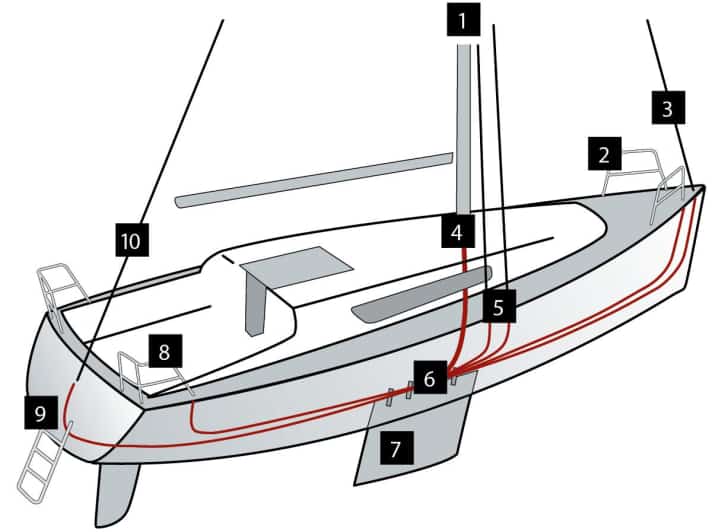 After the lightning strikes, it seeks the shortest path into the water. This can be prepared for it