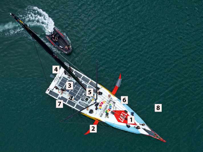 La "Malizia" explique