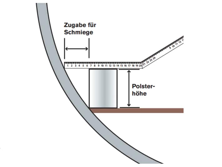 Note the bevelled edge! To measure the base area of the support boards, first note the length and then the width at at least four points. Alternatively, the area can be virtually traced with a solid plastic film. The bevelled edge must be determined to ensure that the cushion fits exactly up to the side of the boat. To do this, select a block of wood - or something similar - the same height as the new mattress and determine the allowance from the lower edge to the hull at at least four points. Specify whether the cushions are to be split lengthways or crossways and where inlay boards are required | Drawing: YACHT