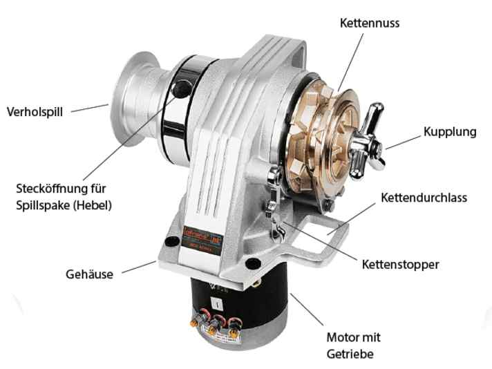 Structure of an anchor winch