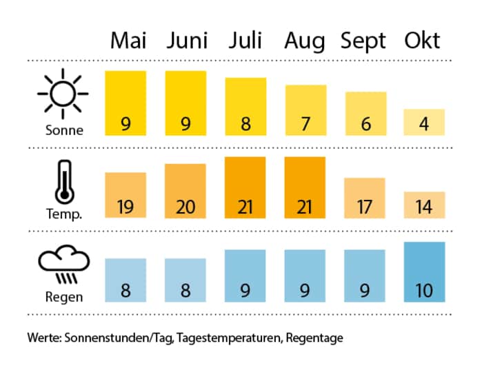  | Grafik: BOOTE