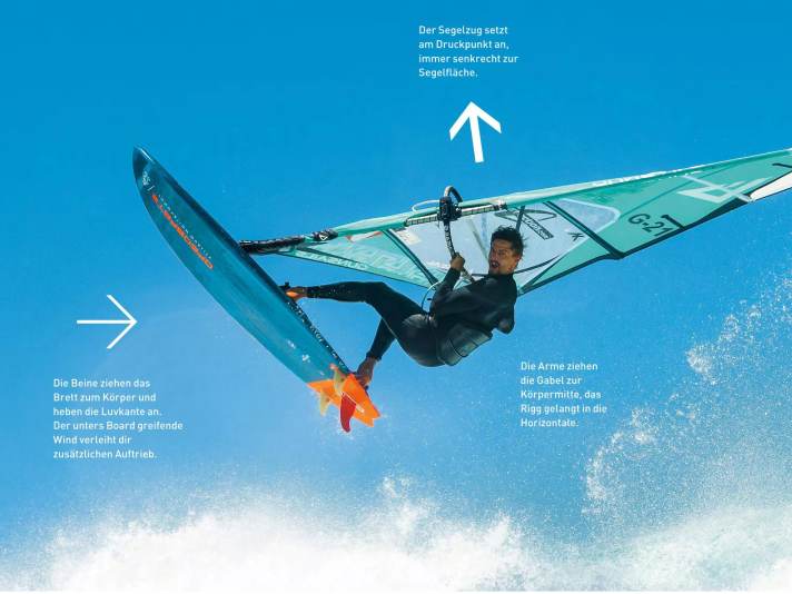 The right technique determines whether you rotate or lose.