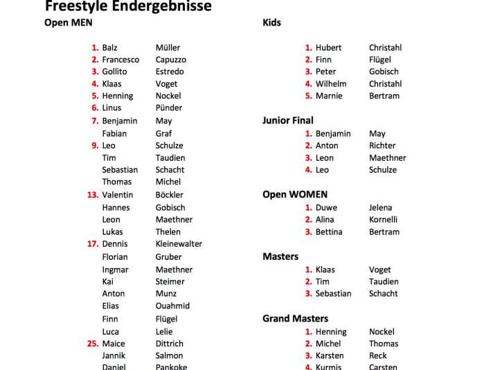 Ergebnisse Freestyle/ Foil Festival