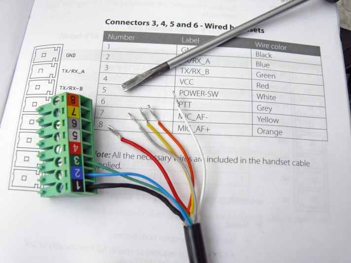   Radio systems with several equally authorised call stations require complex cabling