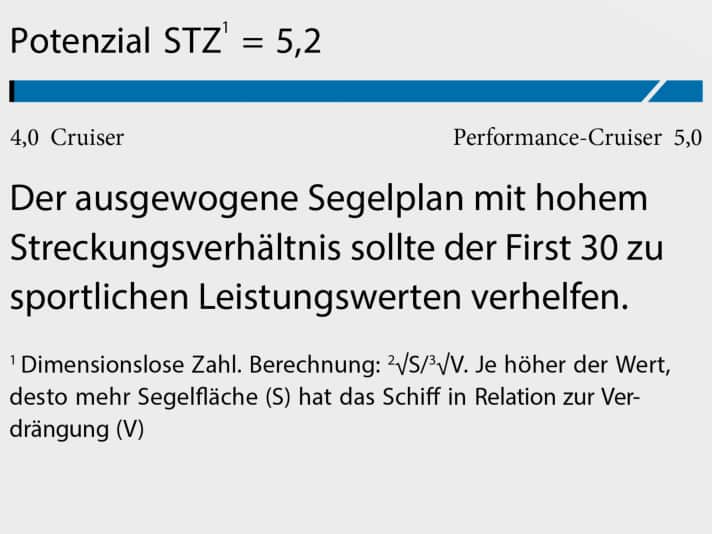 yacht/potenzial_67cdb07eea4339a2bb5e7d15ac48f4f0