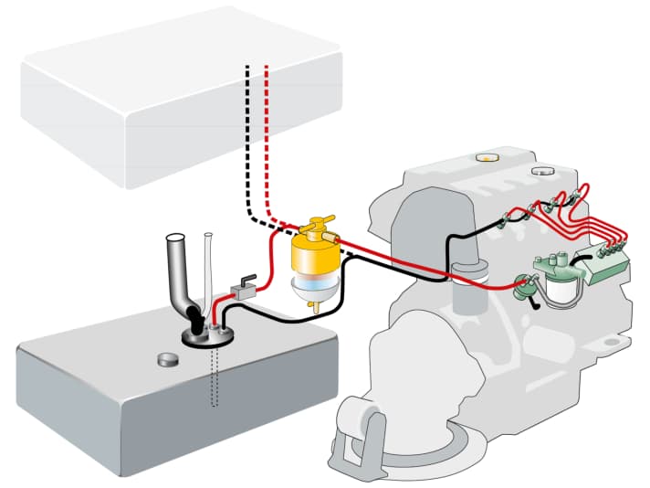 Two filters operate between the tank and engine