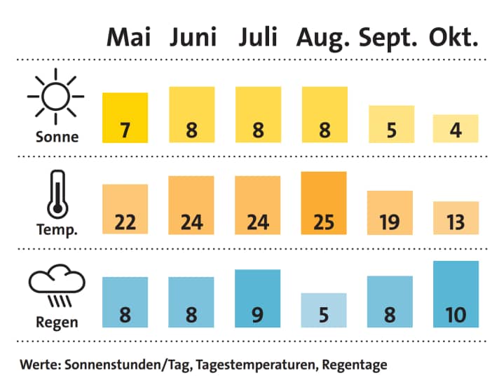  | Grafik: BOOTE