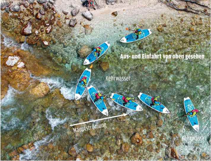 Entrance and exit to the sweep water seen from above.