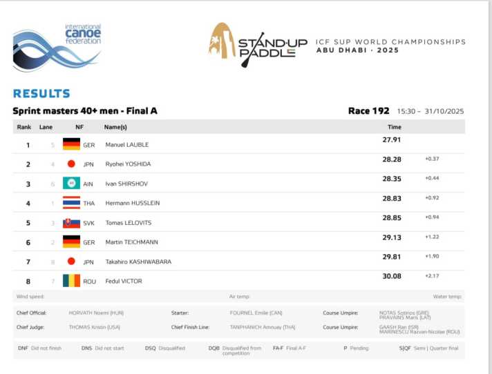 Manuel Lauble takes gold and Martin Teichmann 5th place in the men's 40+ sprint. And Herrmann Husslein is also no stranger to the local SUP races.