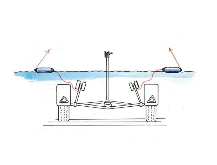 Trailer reader tips
